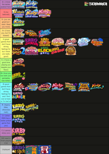 File:Gigi Kirby game tier list.png