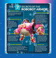 An infographic displaying some trivia about the Robobot Armor.