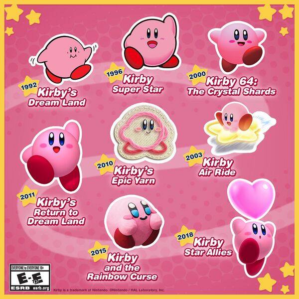 File:History of Kirby.jpg